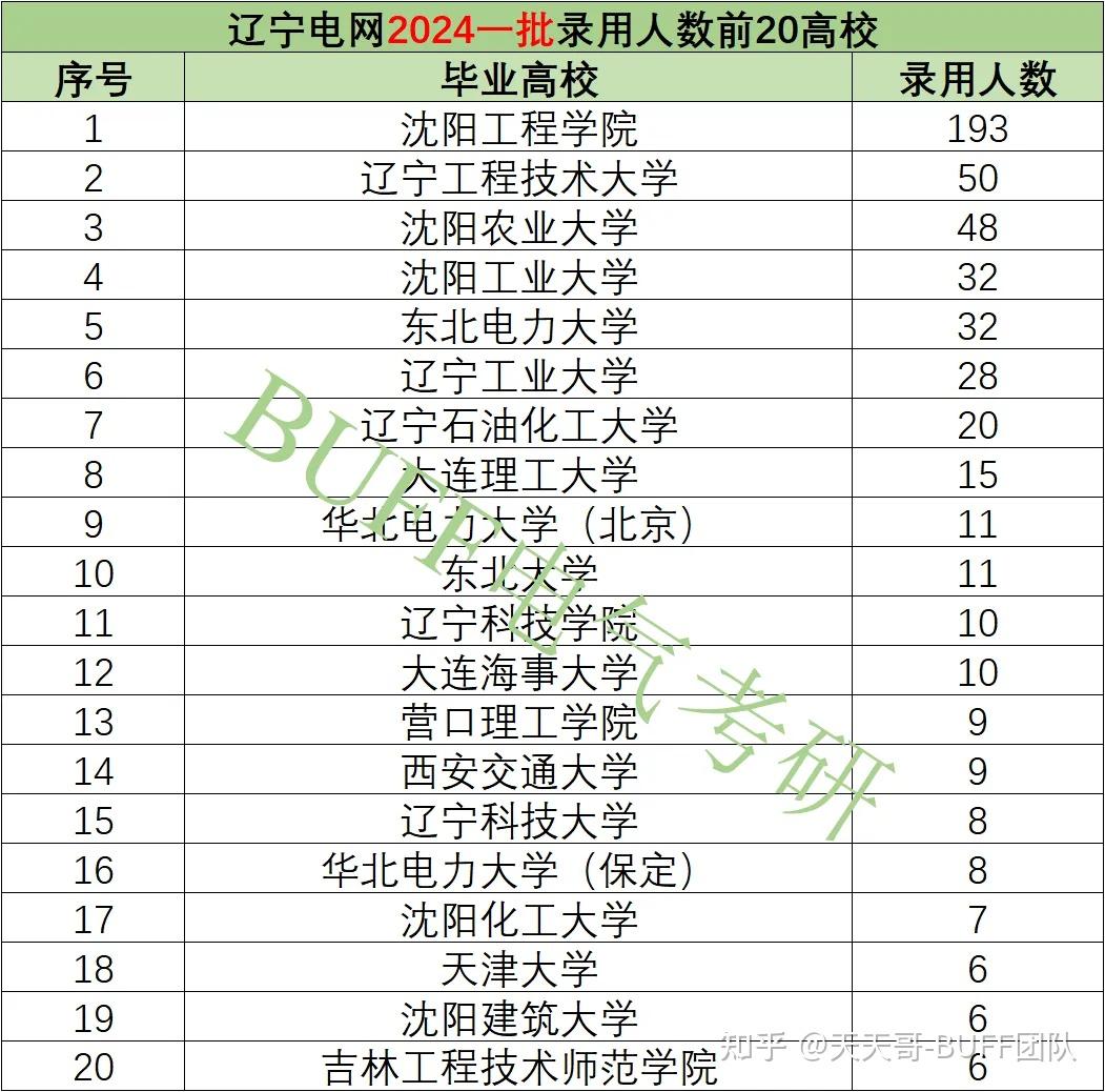 沈陽工業(yè)大學(xué)考研通過率(沈陽工業(yè)大學(xué)的錄取分?jǐn)?shù)線)-圖1