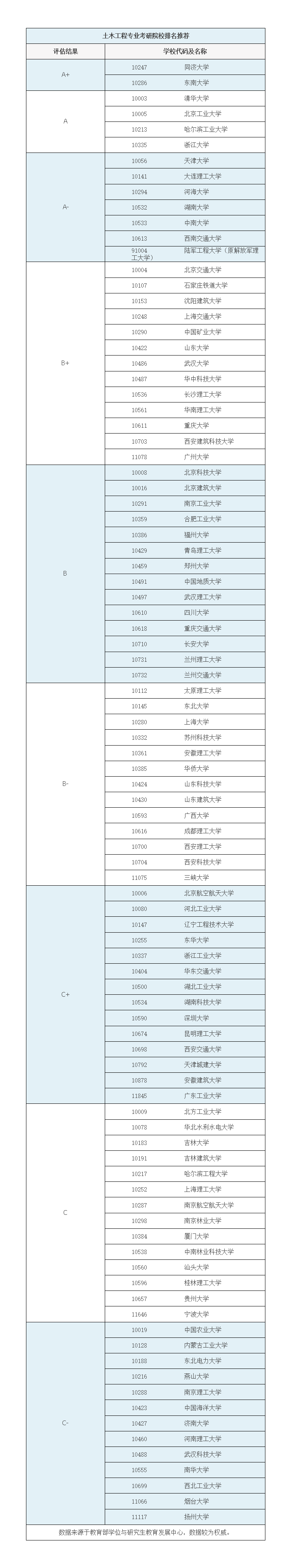 接受跨專業(yè)考研的大學有哪些(考研跨專業(yè)最好考的十大專業(yè))-圖1 接受跨專業(yè)考研的大學有哪些(考研跨專業(yè)最好考的十大專業(yè))-圖1