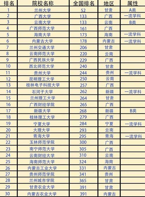 b區(qū)剛過線最容易調(diào)劑的大學(調(diào)劑被刷的幾率大嗎)-圖1