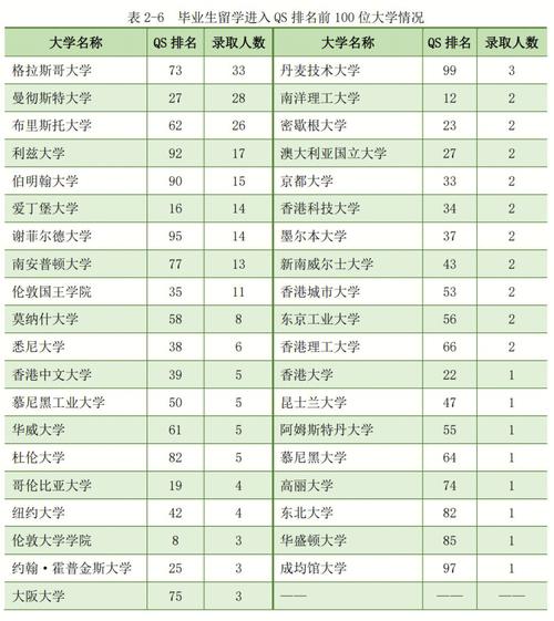 上海理工大學(xué)保研率為什么低(高校保研率是怎么確定的)-圖1