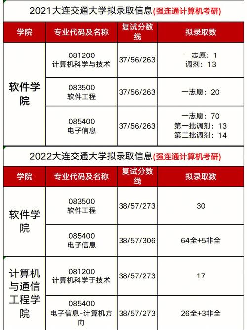 大連交通大學(xué)考研難嗎(大連交通考研最厲害專業(yè))-圖1