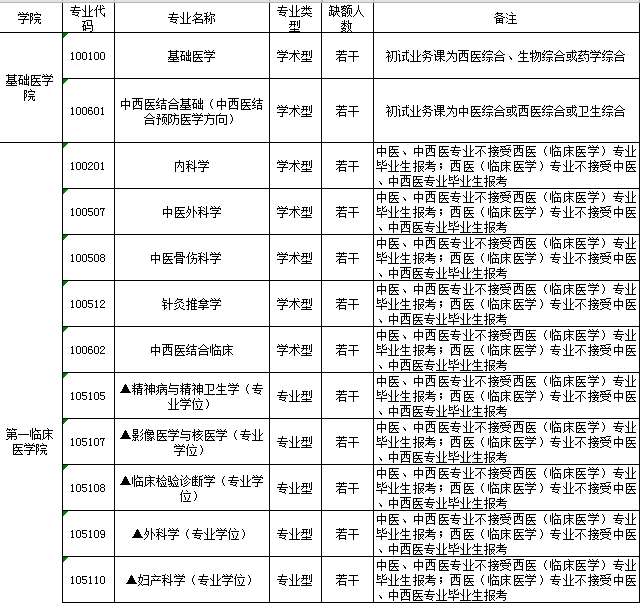 浙江中醫(yī)藥大學調(diào)劑信息2023(天津中醫(yī)藥大學考研好考嗎)-圖1 浙江中醫(yī)藥大學調(diào)劑信息2023(天津中醫(yī)藥大學考研好考嗎)-圖1