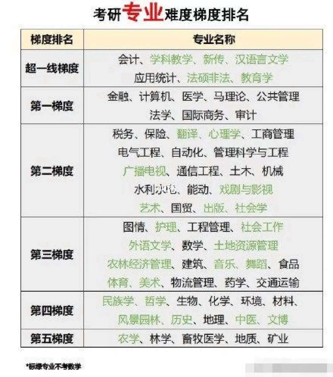 跨專業(yè)考研推薦的十大專業(yè)(女寶寶考研方向)-圖1
