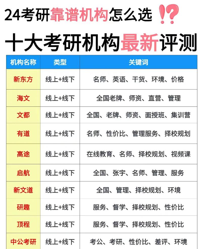 天津考研報(bào)班哪個(gè)機(jī)構(gòu)好(天津考研機(jī)構(gòu)推薦)-圖1 天津考研報(bào)班哪個(gè)機(jī)構(gòu)好(天津考研機(jī)構(gòu)推薦)-圖1