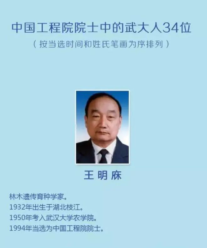 武漢大學(xué)副教授名單(武漢大學(xué)研究生導(dǎo)師介紹)-圖1