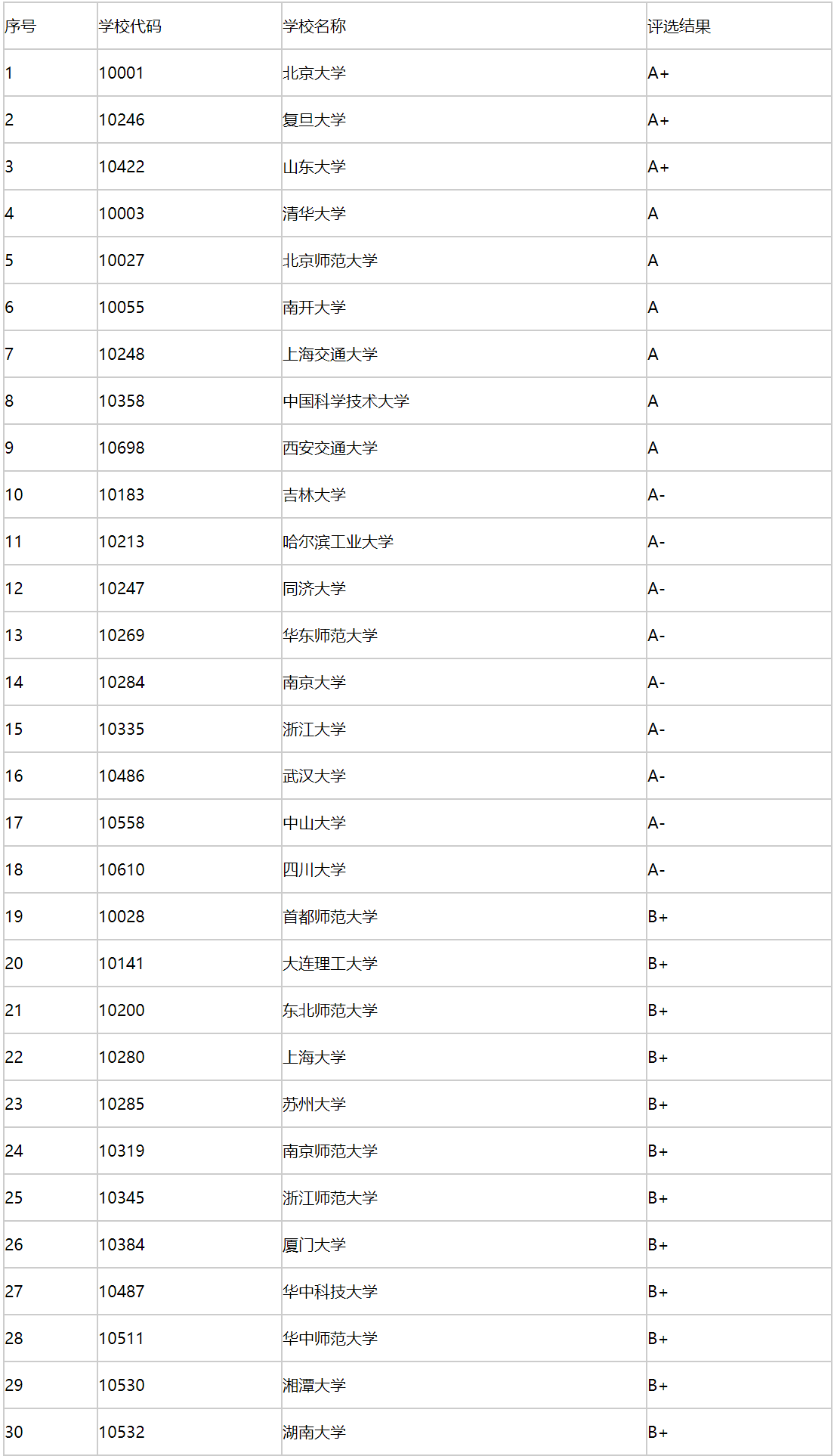 數(shù)學(xué)類考研最佳學(xué)校(數(shù)學(xué)專業(yè)最好考的研究生學(xué)校)-圖1 數(shù)學(xué)類考研最佳學(xué)校(數(shù)學(xué)專業(yè)最好考的研究生學(xué)校)-圖1