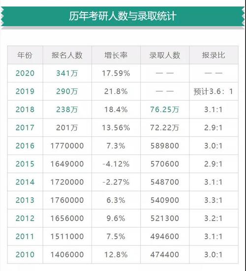 普通二本考上985研究生概率(二本院??佳新逝琶?-圖1 普通二本考上985研究生概率(二本院校考研率排名)-圖1