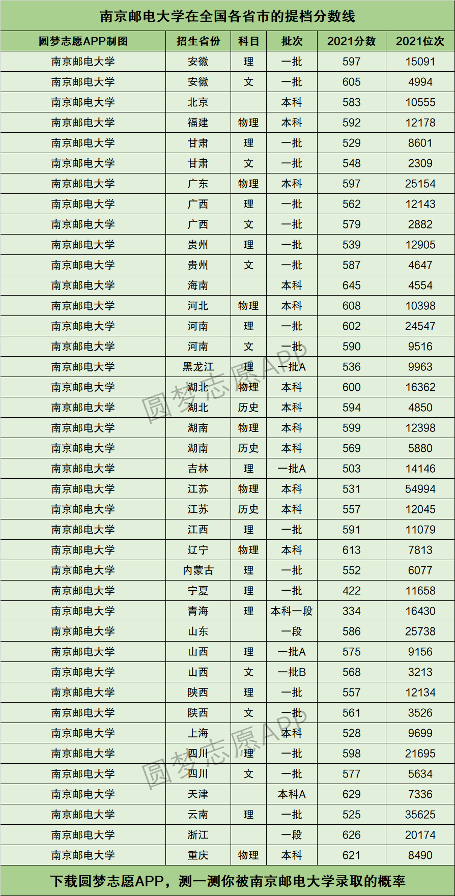 2021南郵考研多少分可以上(南郵計算機(jī)考研分?jǐn)?shù)線)-圖1
