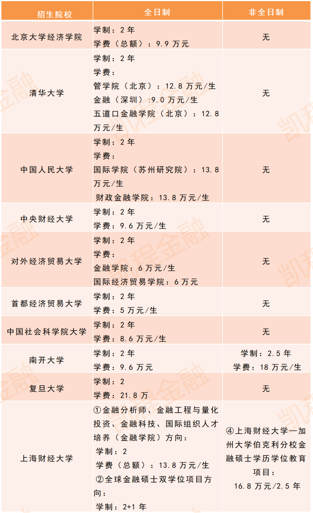 考到專碩學(xué)費22萬可以貸款嗎(考研考專碩和學(xué)碩哪個好)-圖1 考到專碩學(xué)費22萬可以貸款嗎(考研考專碩和學(xué)碩哪個好)-圖1
