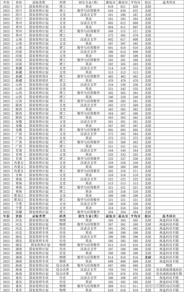西南大學(xué)研究生分?jǐn)?shù)線2023(西南大學(xué)研究生報名時間)-圖1 西南大學(xué)研究生分?jǐn)?shù)線2023(西南大學(xué)研究生報名時間)-圖1