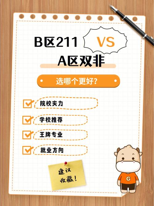 a區(qū)雙非可以調(diào)劑b區(qū)211嗎(考研意義不大的11個(gè)專(zhuān)業(yè))-圖1