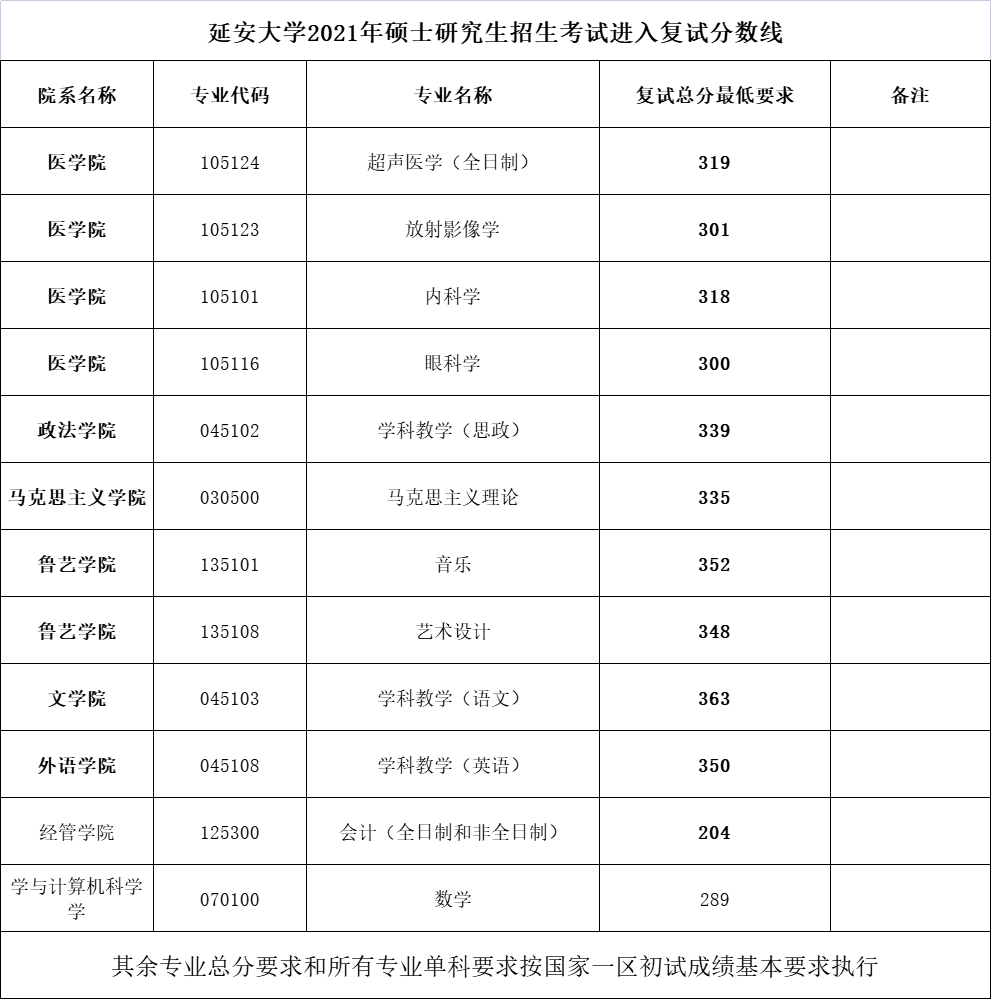延安大學(xué)研究生報錄比(考研報錄比查詢)-圖1 延安大學(xué)研究生報錄比(考研報錄比查詢)-圖1