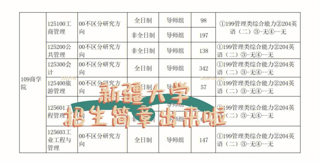 新疆大學研究生好考嗎(新疆考研最穩(wěn)的學校)-圖1 新疆大學研究生好考嗎(新疆考研最穩(wěn)的學校)-圖1