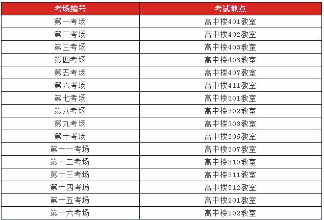 怎么根據(jù)考生編號區(qū)分學(xué)校(考生編號前幾位是學(xué)校)-圖1