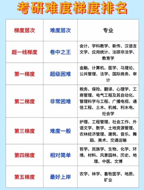 考研難度專業(yè)排名(考研最好的13個(gè)專業(yè))-圖1