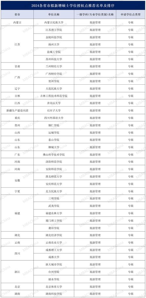 管理學(xué)研究生學(xué)校排名(管理學(xué)考研哪個(gè)專業(yè)好)-圖1 管理學(xué)研究生學(xué)校排名(管理學(xué)考研哪個(gè)專業(yè)好)-圖1