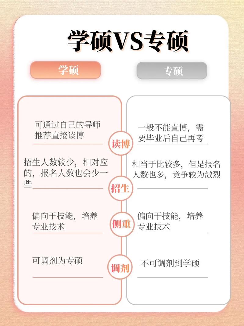 一般考研是學(xué)碩還是專碩(專碩的報(bào)考條件)-圖1