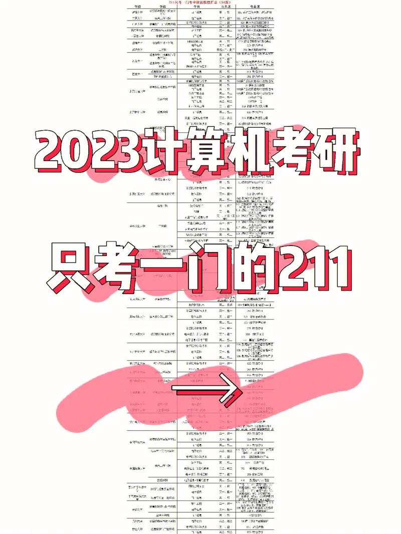 考研比較好考的211大學(xué)有哪些(考研能選幾個學(xué)校)-圖1 考研比較好考的211大學(xué)有哪些(考研能選幾個學(xué)校)-圖1