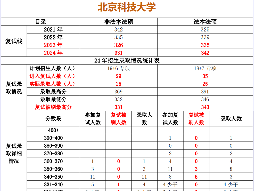 985法碩最好考的學(xué)校(非全日制法碩哪個(gè)學(xué)校好考)-圖1 985法碩最好考的學(xué)校(非全日制法碩哪個(gè)學(xué)校好考)-圖1