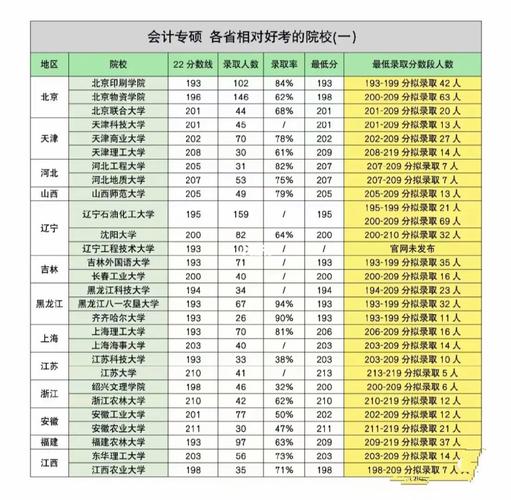 南財會計專碩學(xué)費為啥暴漲(考到專碩學(xué)費交不起)-圖1