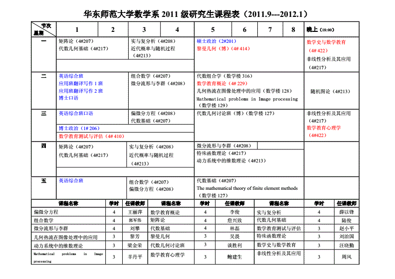 數(shù)學(xué)專(zhuān)業(yè)研究生課程(碩士數(shù)學(xué)學(xué)什么課程)-圖1 數(shù)學(xué)專(zhuān)業(yè)研究生課程(碩士數(shù)學(xué)學(xué)什么課程)-圖1