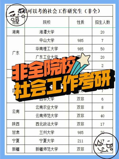 社會(huì)工作考研難度低的學(xué)校(考研不考數(shù)學(xué)的研究生專業(yè))-圖1