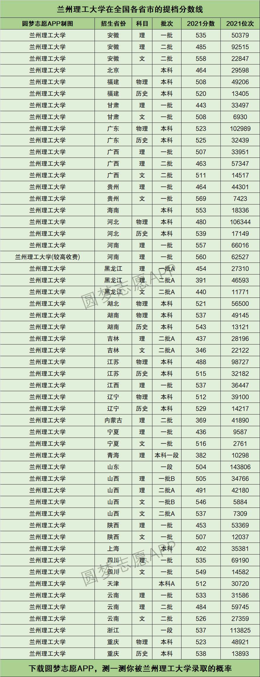 蘭州理工大學考研分數(shù)線(2024研究生分數(shù)線)-圖1 蘭州理工大學考研分數(shù)線(2024研究生分數(shù)線)-圖1