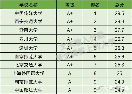 網(wǎng)絡(luò)新媒體考研最好的大學(xué)(考研機(jī)構(gòu)哪個(gè)比較靠譜)-圖1 網(wǎng)絡(luò)新媒體考研最好的大學(xué)(考研機(jī)構(gòu)哪個(gè)比較靠譜)-圖1