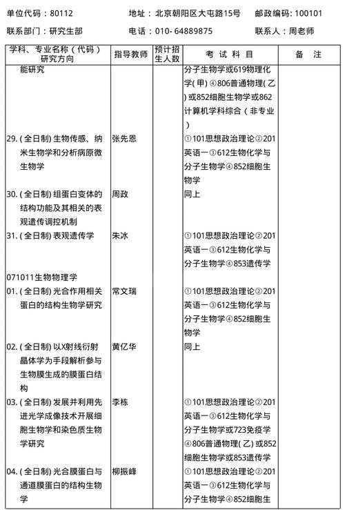 生物科學考研哪個專業(yè)好考(生物學考研方向)-圖1