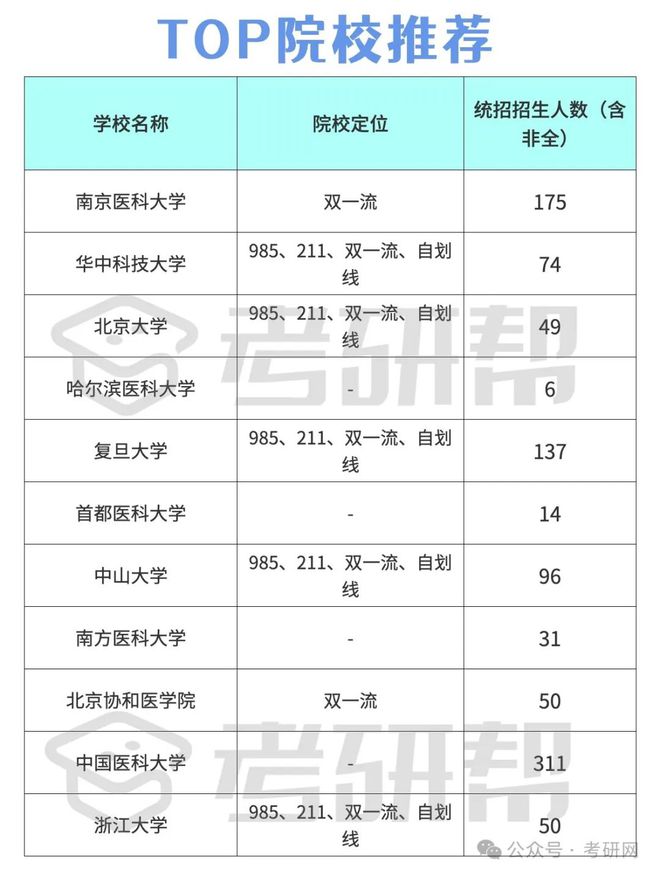 公共衛(wèi)生考研難度小的學(xué)校(公共衛(wèi)生考研就業(yè)前景)-圖1 公共衛(wèi)生考研難度小的學(xué)校(公共衛(wèi)生考研就業(yè)前景)-圖1