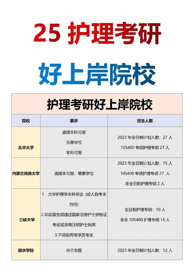 護(hù)理考研最容易上岸的學(xué)校(護(hù)理考研怎么選擇學(xué)校)-圖1 護(hù)理考研最容易上岸的學(xué)校(護(hù)理考研怎么選擇學(xué)校)-圖1