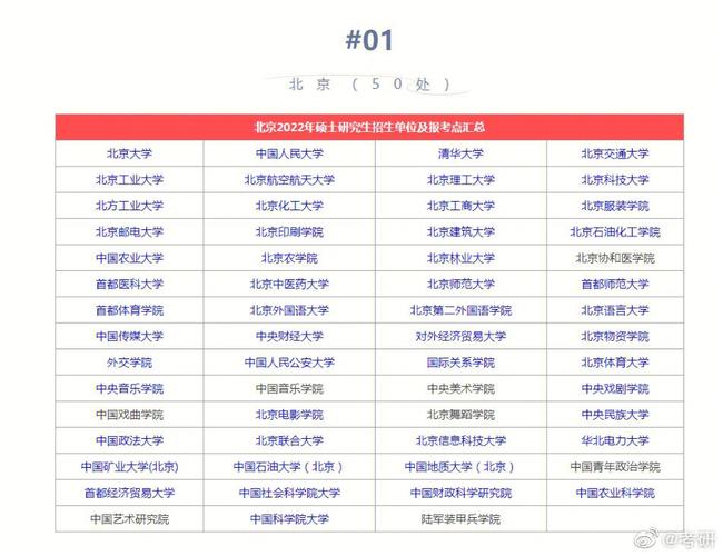 哪個(gè)省份考研比較容易(考研最好的13個(gè)專業(yè))-圖1 哪個(gè)省份考研比較容易(考研最好的13個(gè)專業(yè))-圖1