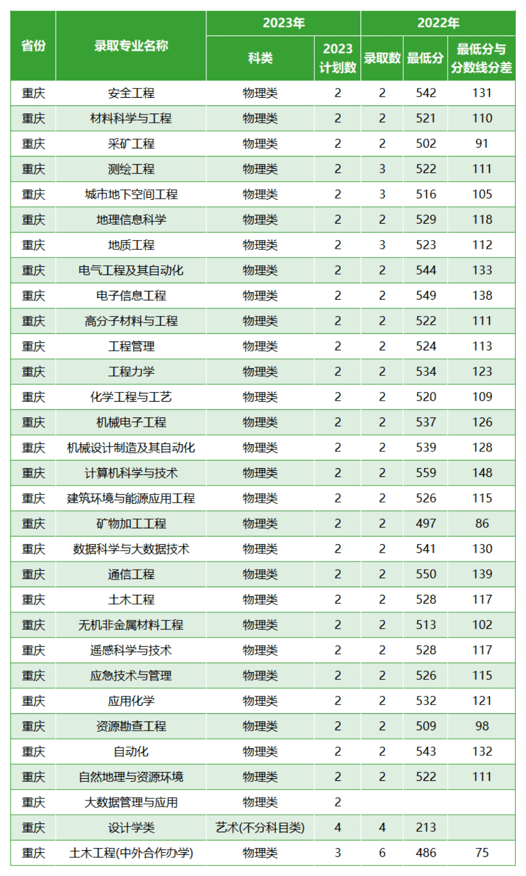 西安科技大學(xué)考研分?jǐn)?shù)線(測(cè)試適合我的考研院校)-圖1 西安科技大學(xué)考研分?jǐn)?shù)線(測(cè)試適合我的考研院校)-圖1
