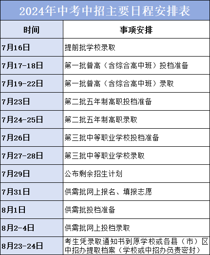 怎么查學(xué)校的初試線(如何查考研分?jǐn)?shù)線)-圖1