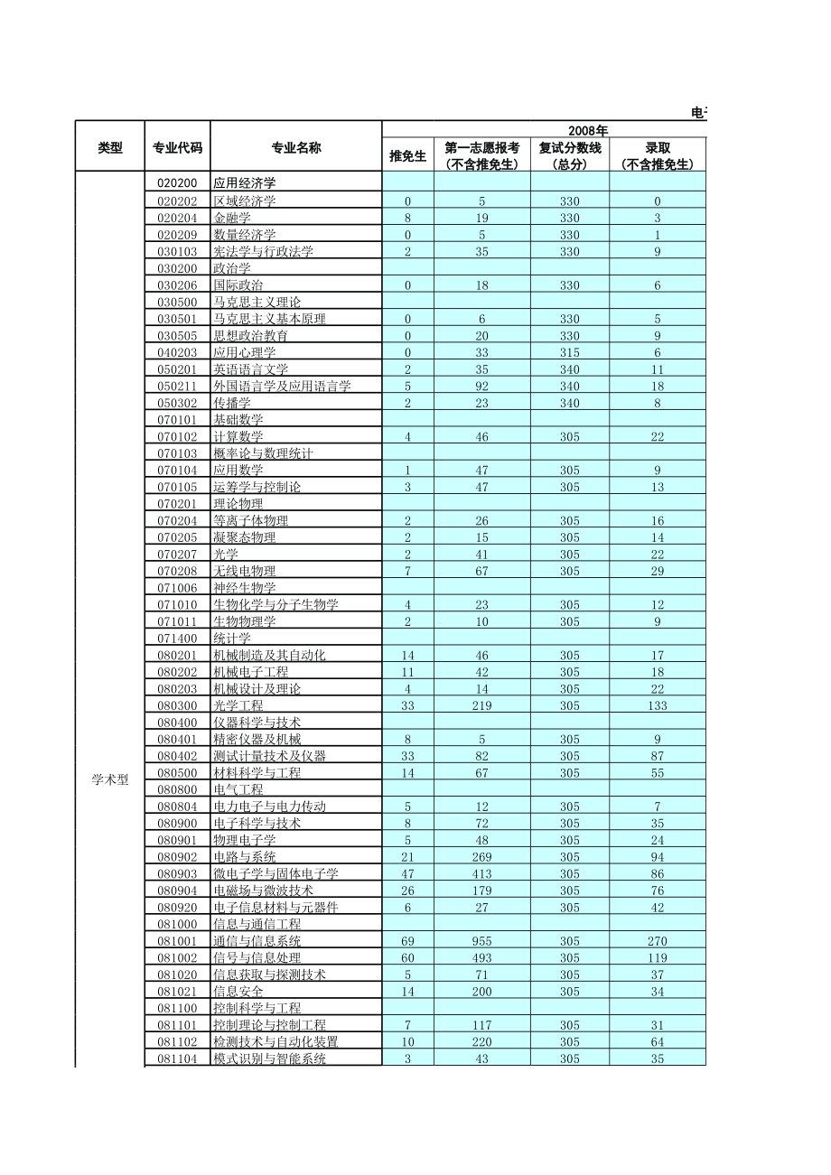 桂林電子科技大學(xué)報(bào)錄比(桂林電子科技大學(xué)考研招生簡(jiǎn)章)-圖1 桂林電子科技大學(xué)報(bào)錄比(桂林電子科技大學(xué)考研招生簡(jiǎn)章)-圖1