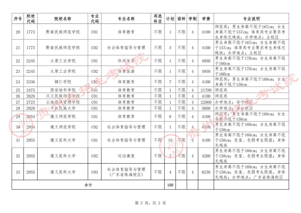 貴陽(yáng)市招生考試管理中心研究生考點(diǎn)(考研不考數(shù)學(xué)的研究生專業(yè))-圖1 貴陽(yáng)市招生考試管理中心研究生考點(diǎn)(考研不考數(shù)學(xué)的研究生專業(yè))-圖1