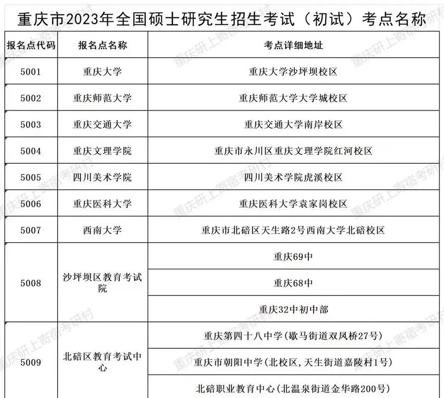 重慶非應屆生考研考點有幾個(考研二戰(zhàn)算應屆生還是往屆生)-圖1 重慶非應屆生考研考點有幾個(考研二戰(zhàn)算應屆生還是往屆生)-圖1