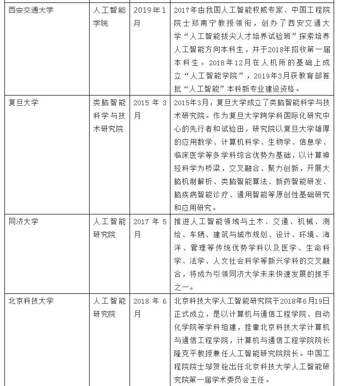 人工智能考研院校推薦(中國考研網(wǎng))-圖1