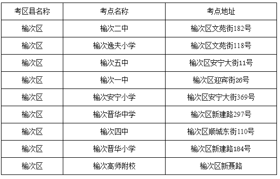 忻州研究生考試考點(忻州考研在哪幾個學?？?-圖1