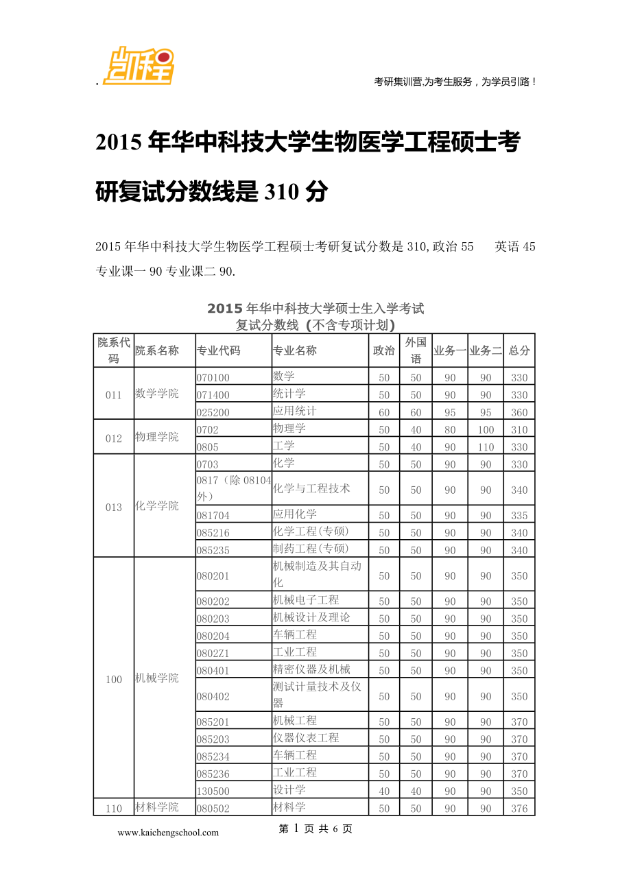 考研310分什么水平(長沙考研培訓機構(gòu)排名前十)-圖1 考研310分什么水平(長沙考研培訓機構(gòu)排名前十)-圖1