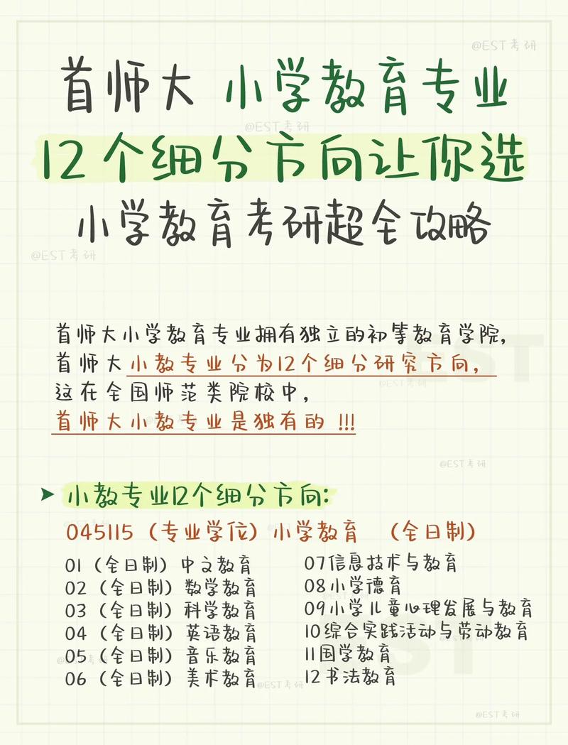 考研小學教育就業(yè)方向(小學教育專業(yè)考研可以考哪些專業(yè))-圖1 考研小學教育就業(yè)方向(小學教育專業(yè)考研可以考哪些專業(yè))-圖1