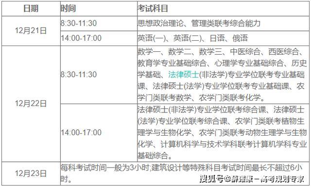 運(yùn)城市考研考點(diǎn)(關(guān)于考研的基本常識(shí))-圖1