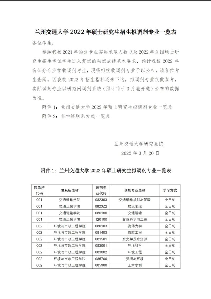 蘭州考研考點(甘肅省考研學(xué)校有哪些)-圖1