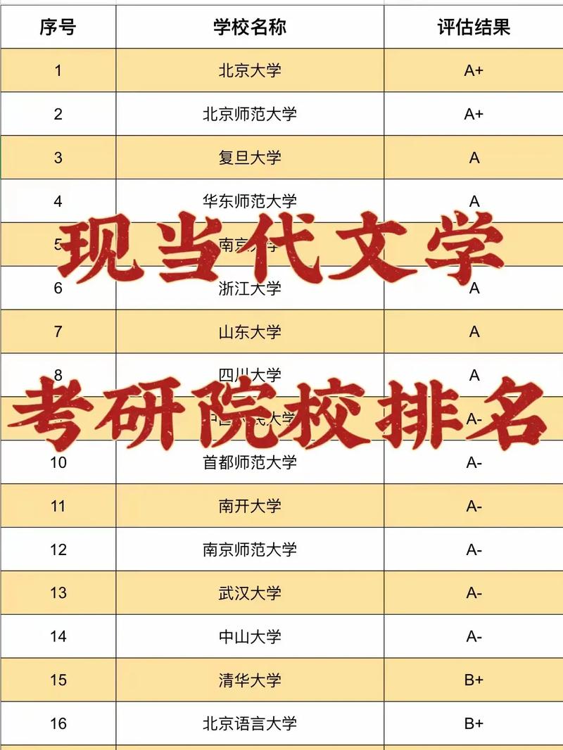 現(xiàn)當(dāng)代文學(xué)考研最好考的院校(哪些大學(xué)不收二本考研)-圖1 現(xiàn)當(dāng)代文學(xué)考研最好考的院校(哪些大學(xué)不收二本考研)-圖1
