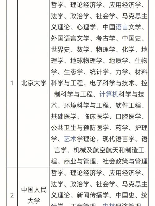 北京考研難度小的大學(xué)(北京考研學(xué)校排名)-圖1