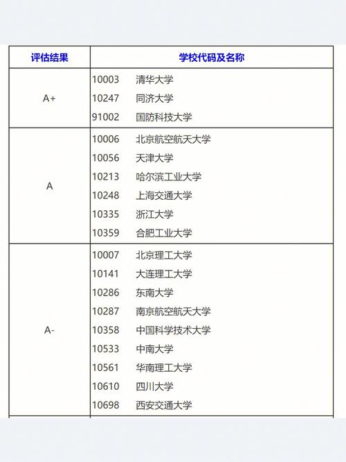 工程管理考研最容易考的學(xué)校(全國(guó)在職研究生招生網(wǎng))-圖1 工程管理考研最容易考的學(xué)校(全國(guó)在職研究生招生網(wǎng))-圖1
