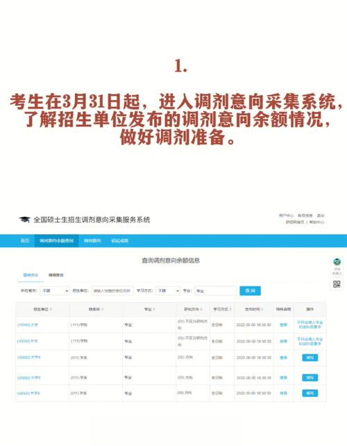 考研調(diào)劑有必要找機構嗎(考研學校可以調(diào)劑嗎)-圖1 考研調(diào)劑有必要找機構嗎(考研學??梢哉{(diào)劑嗎)-圖1
