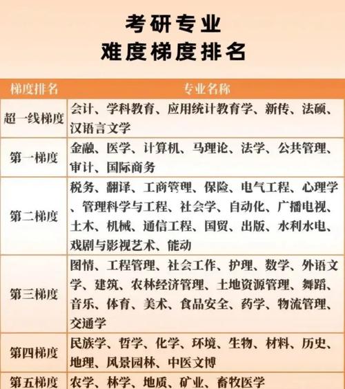 交通運輸專業(yè)考研難度排名(張雪峰推薦交通運輸考研)-圖1 交通運輸專業(yè)考研難度排名(張雪峰推薦交通運輸考研)-圖1