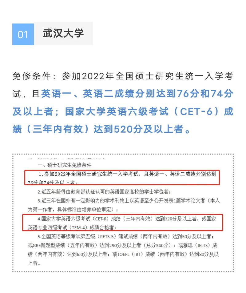 研究生畢業(yè)英語要過幾級(jí)(碩士畢業(yè)有六級(jí)要求嗎)-圖1 研究生畢業(yè)英語要過幾級(jí)(碩士畢業(yè)有六級(jí)要求嗎)-圖1