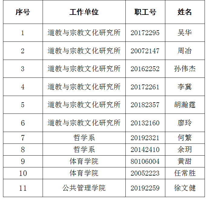 四川大學(xué)研究生導(dǎo)師名單(四川大學(xué)最厲害三個(gè)導(dǎo)師)-圖1